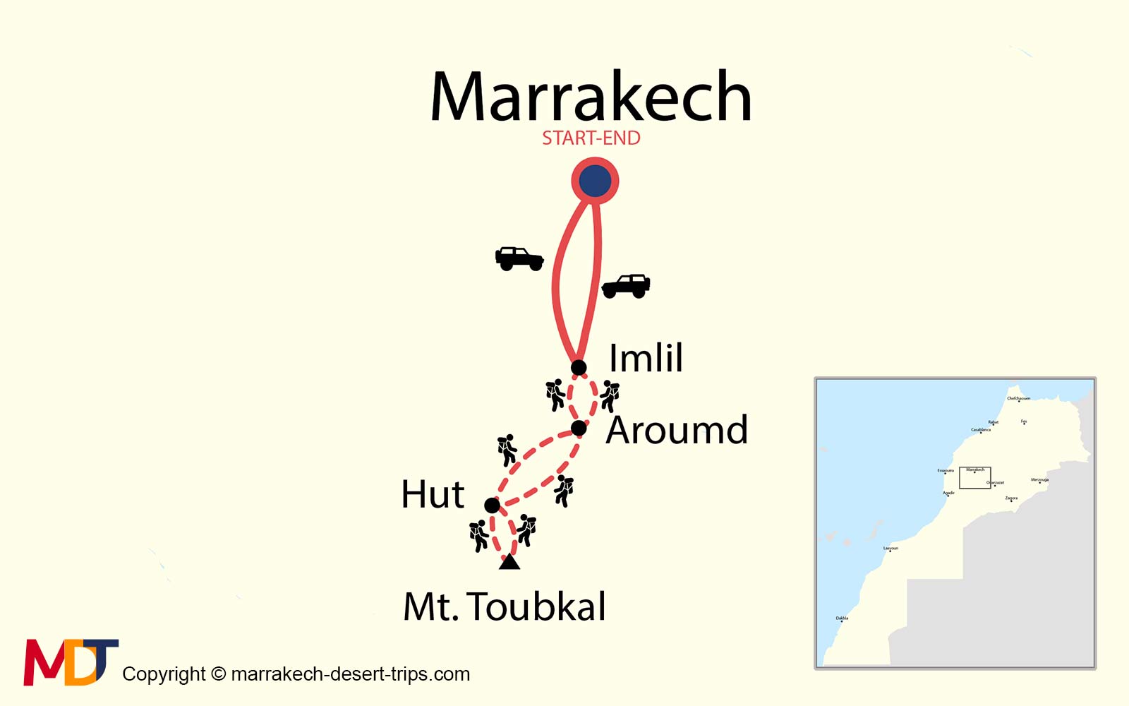 Map of the 2-Day Mount Toubkal Trek route from Marrakech.