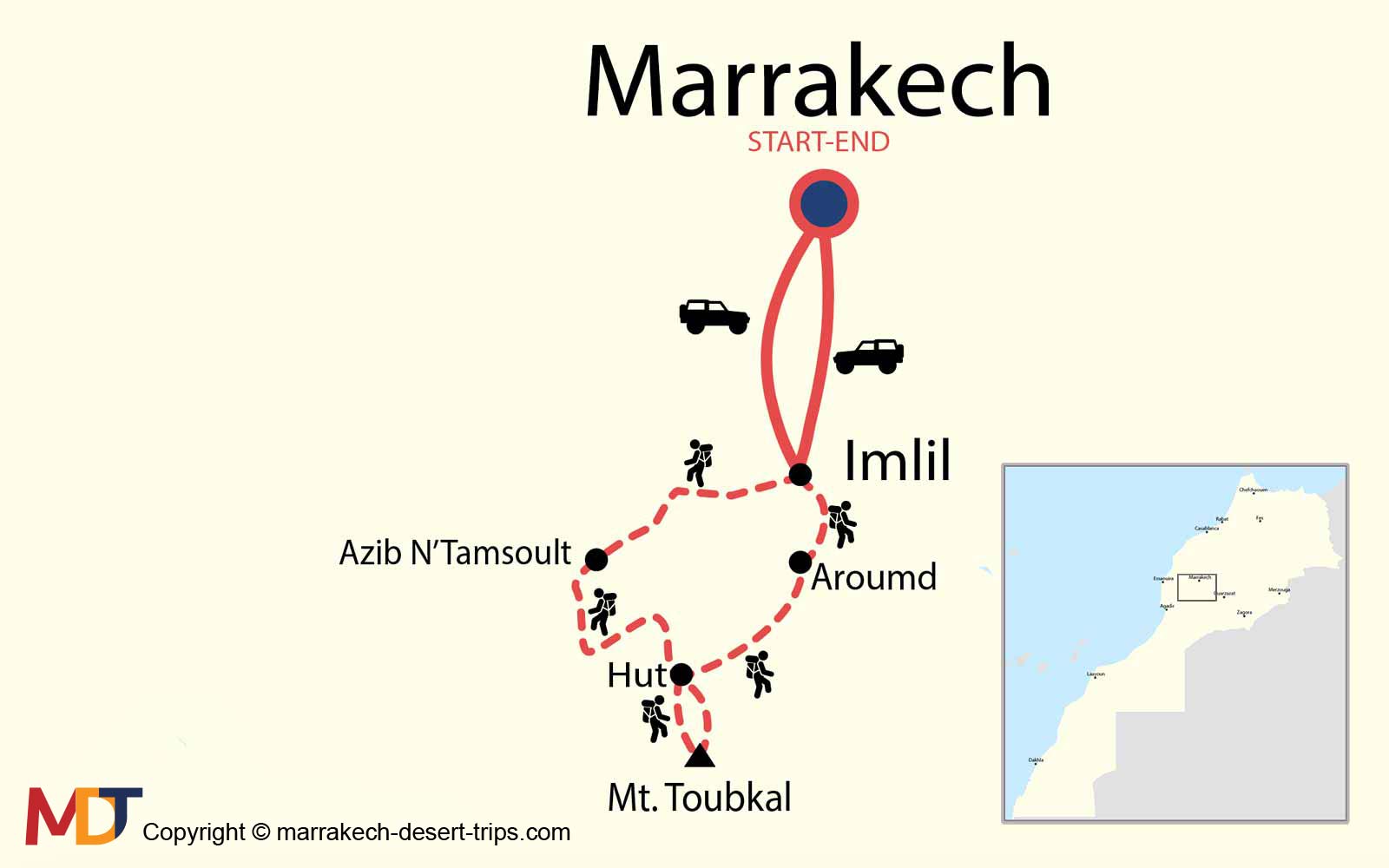 Map illustrating the 3-Day Mount Toubkal Trek route starting and ending in Marrakech.